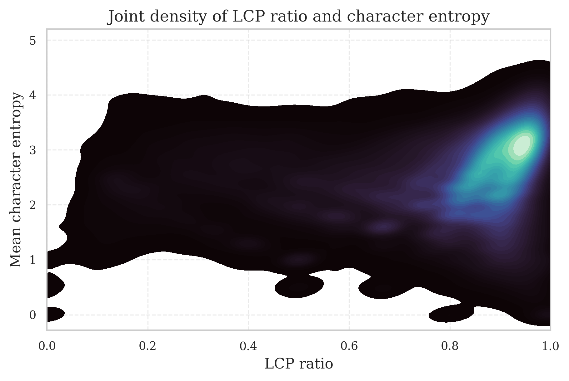 3_lcp_vs_entropy.png
