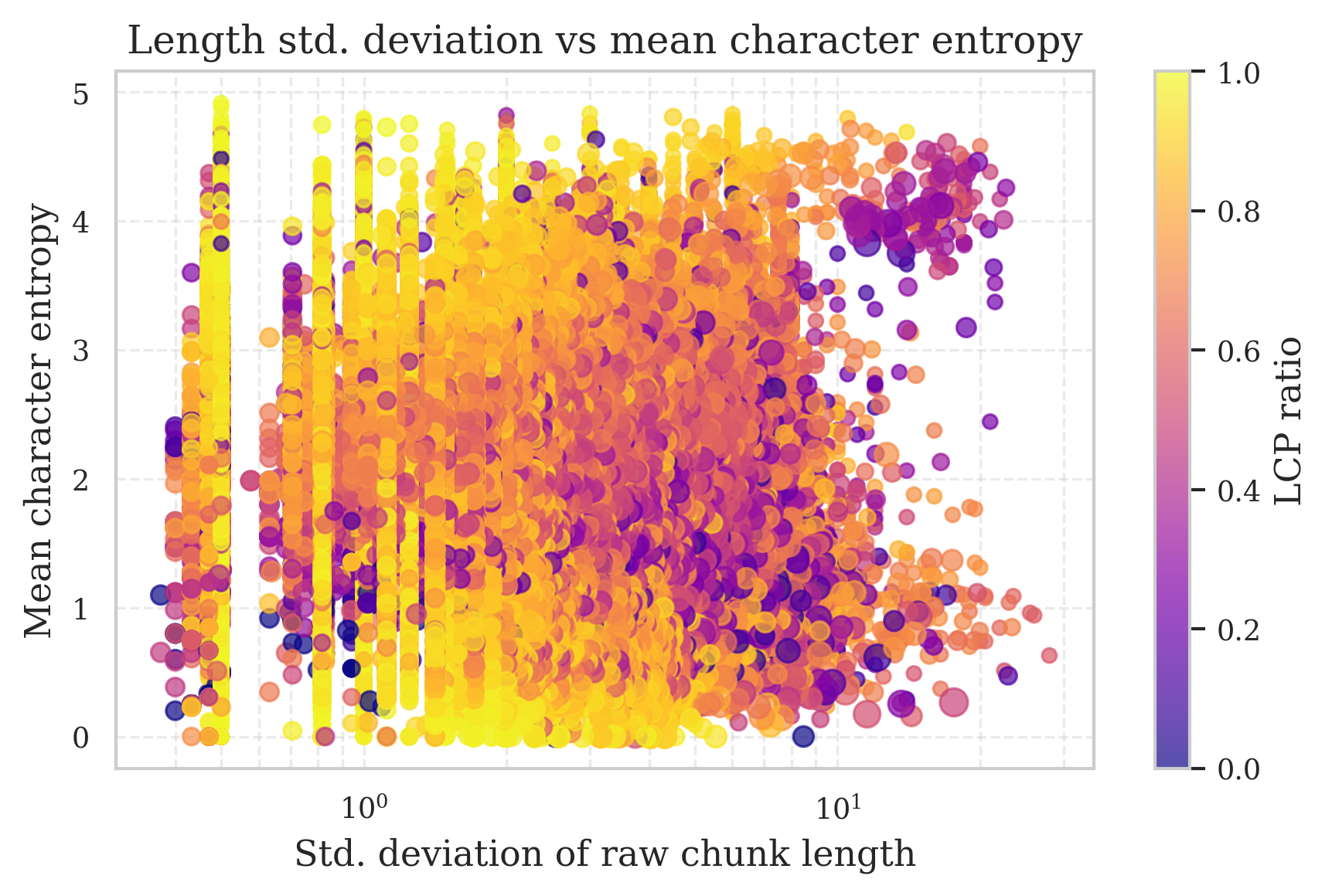 5_length_std_vs_entropy_scatter.png