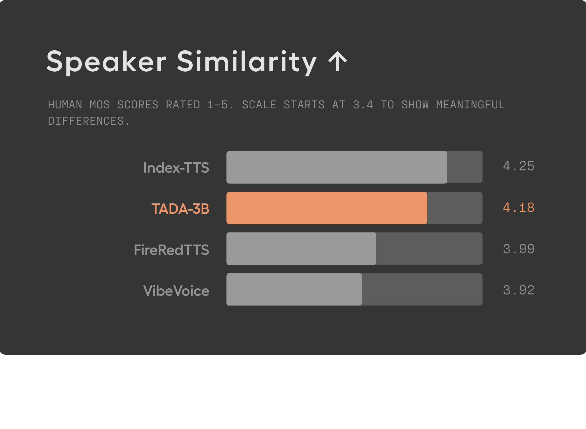 Speaker Similarity