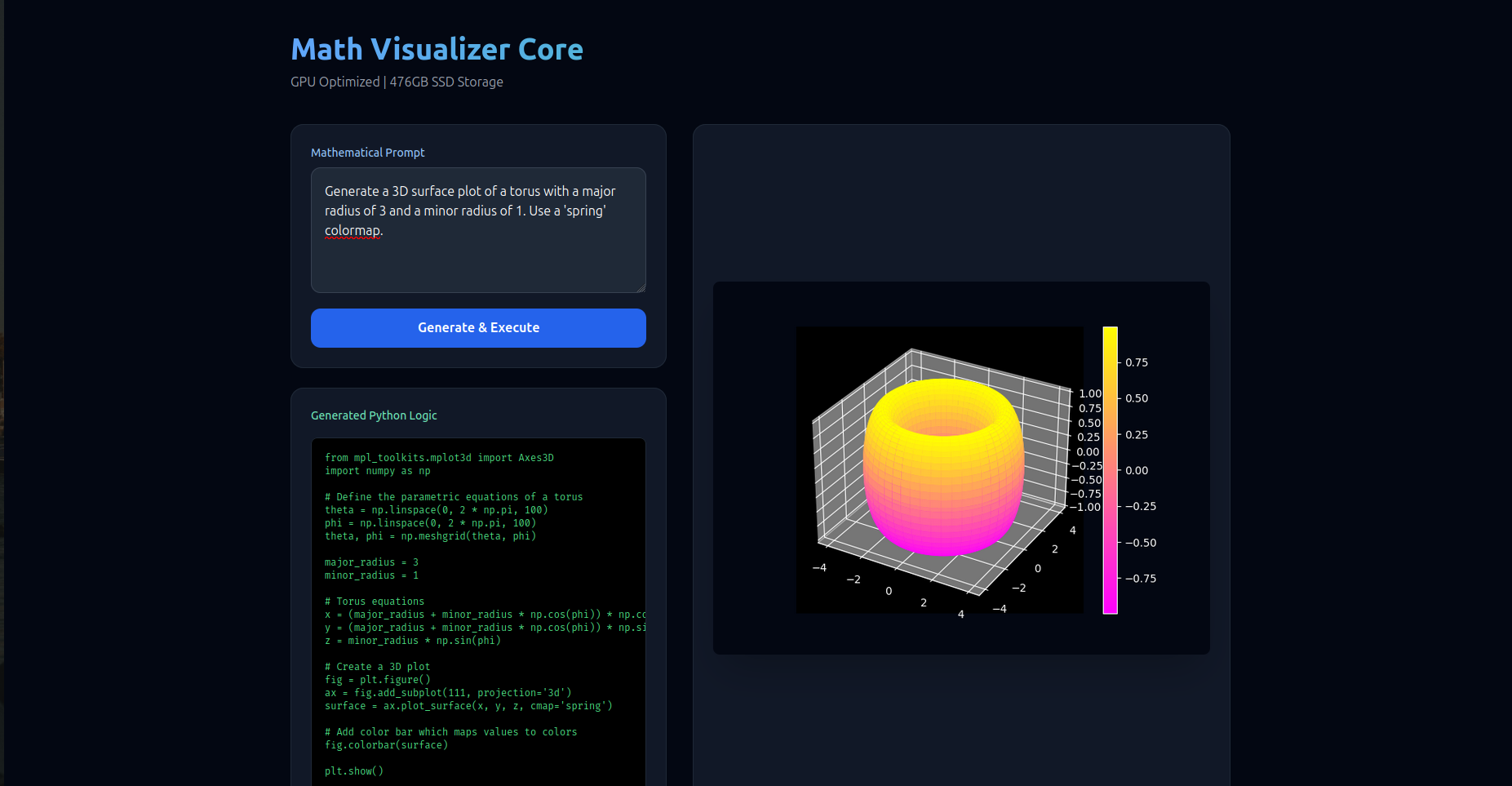 ΣMath Dashboard