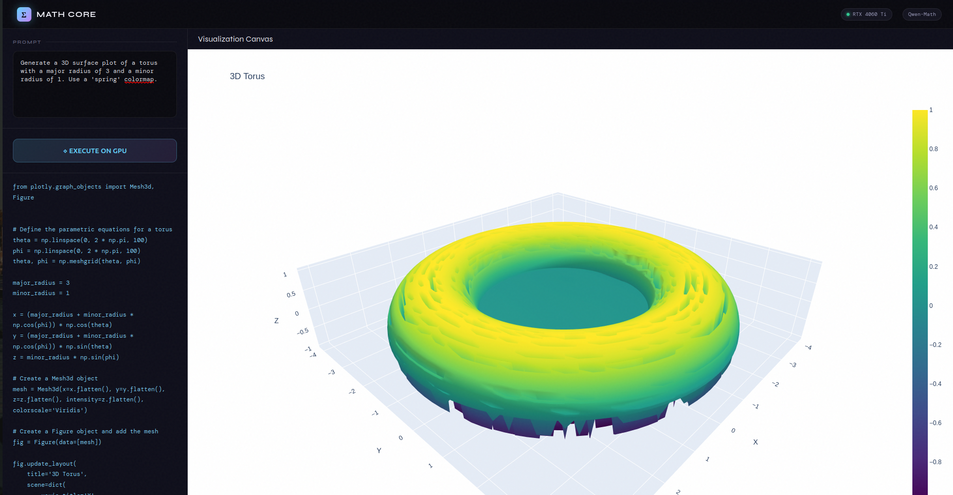 ΣMath Interactive Torus