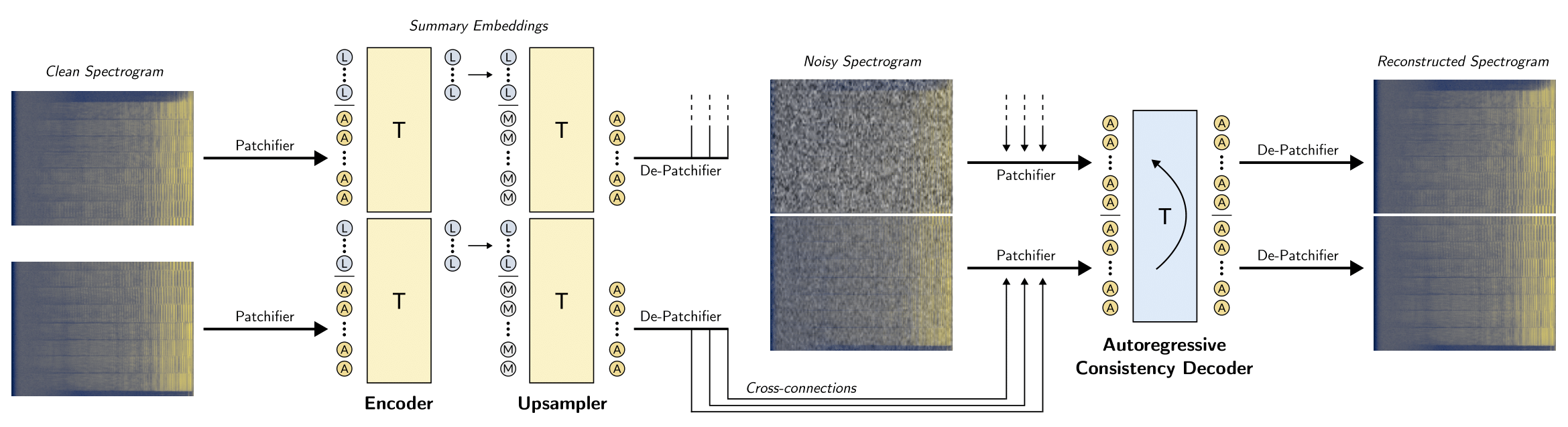 Architecture Diagram