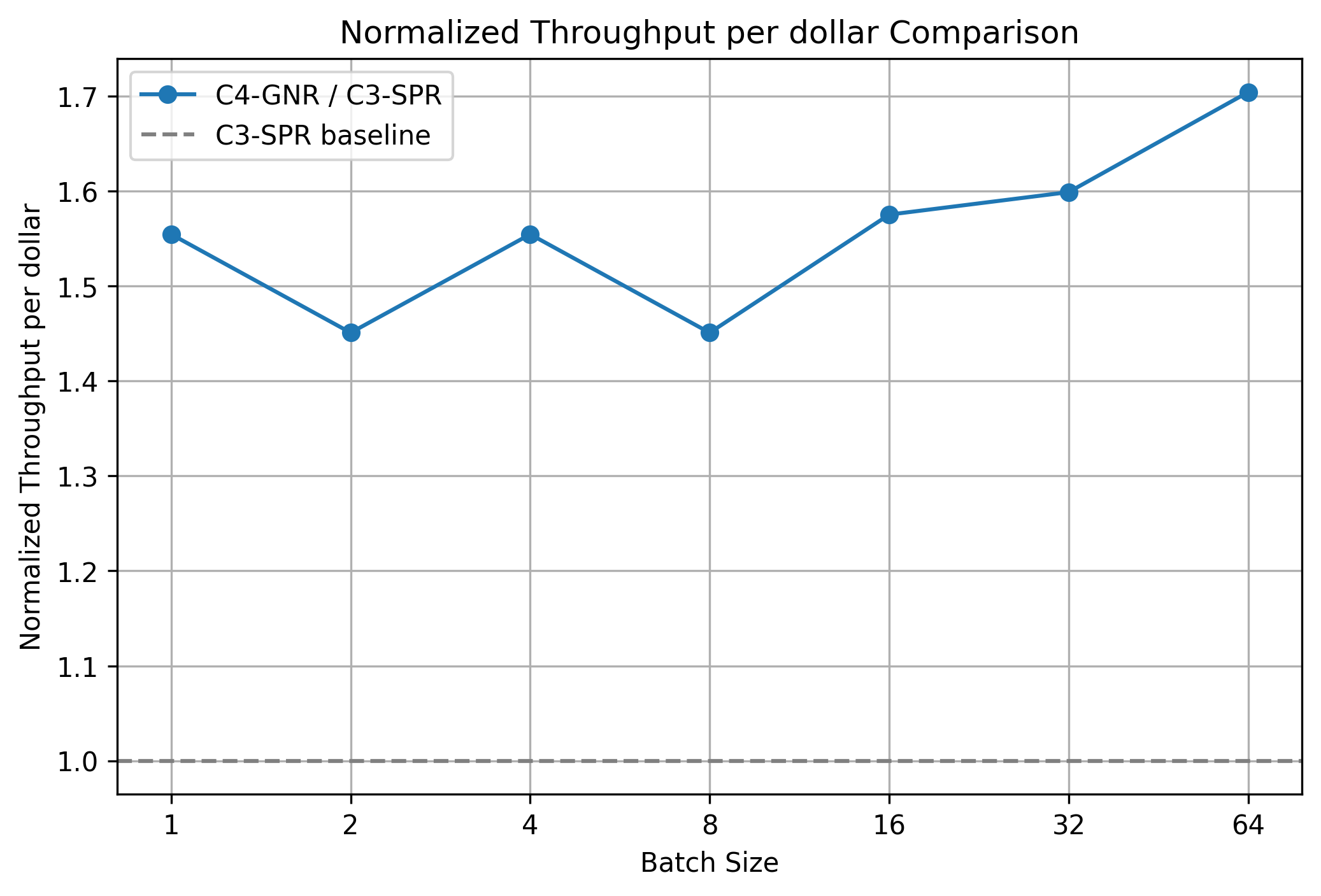 throughput-gpt-oss-per-dollar