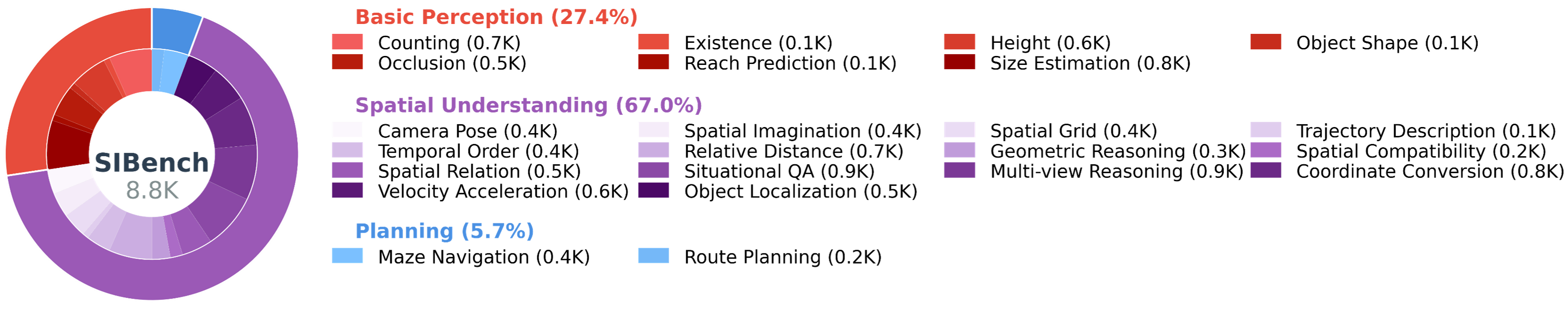 data