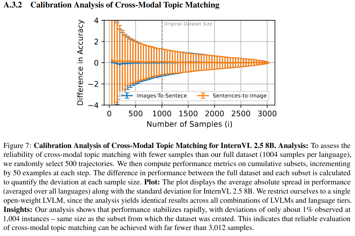 Calibration Analysis