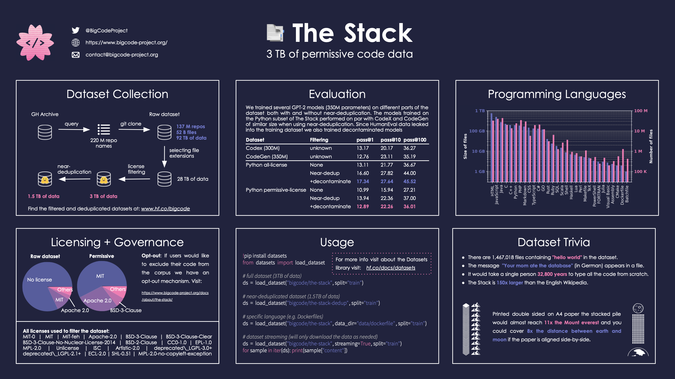the-stack-infographic.png