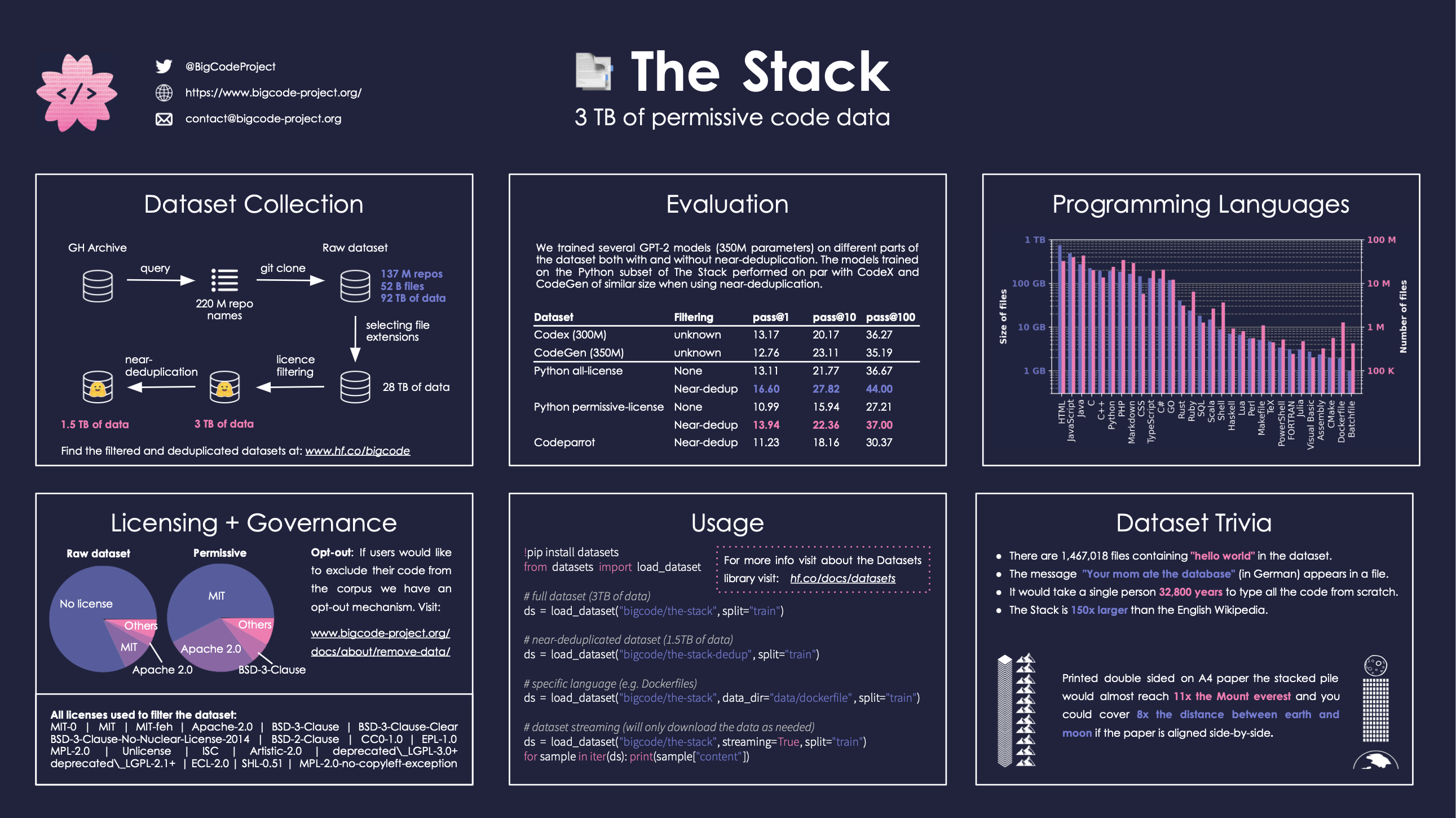 the-stack-infographic.png