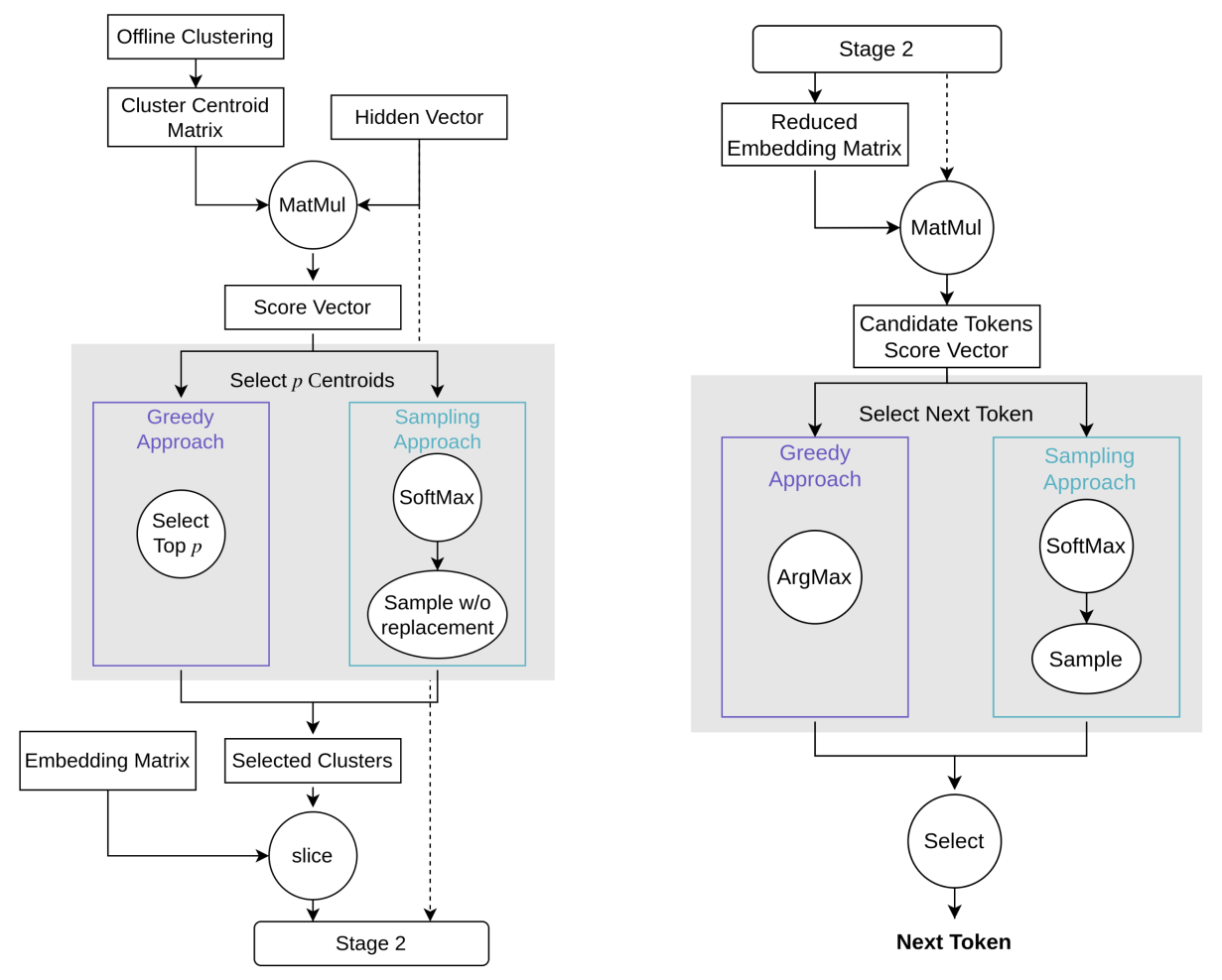 FlashHead overview