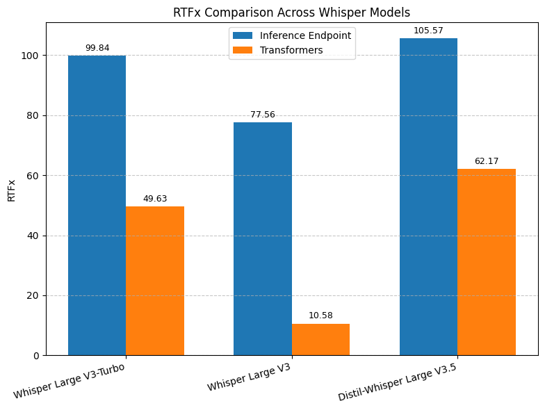 Real-Time Factor comparison
