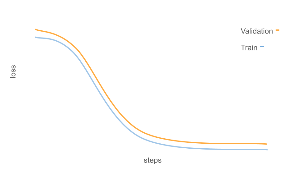 SFT Memorization Pattern