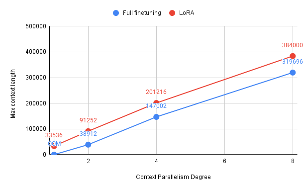 context_parallelism_max_length_plot.png