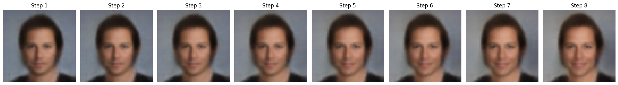 Attribute Manipulation