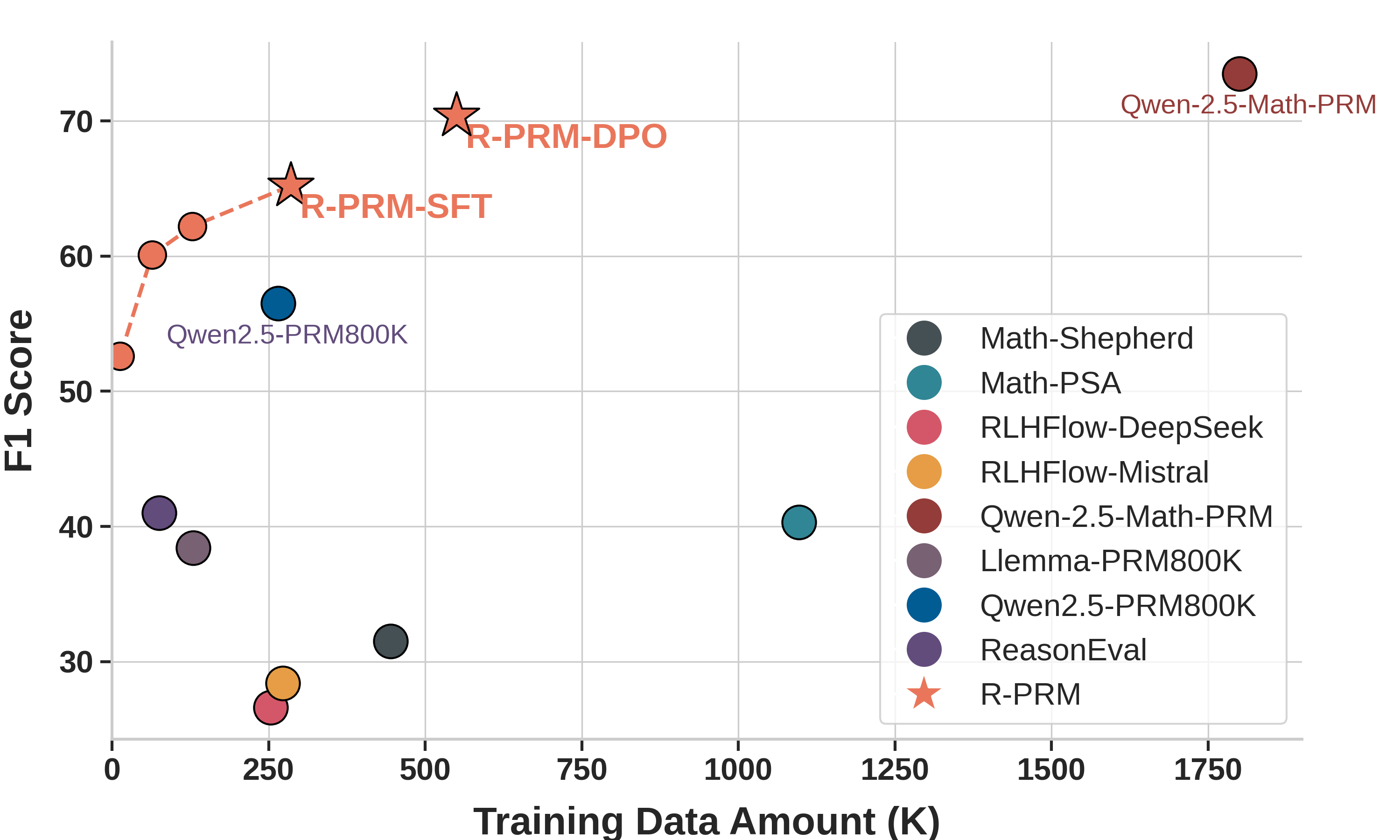 Figure2: DataScaline
