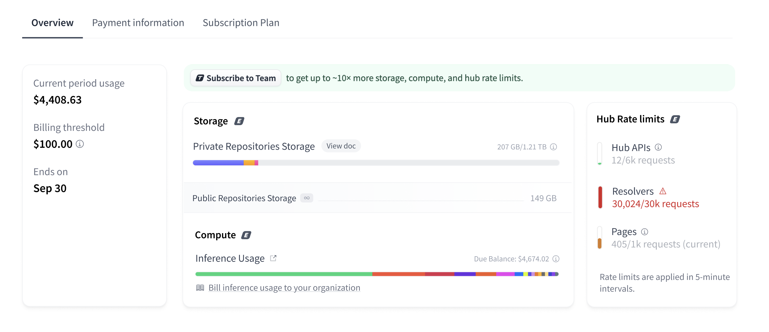 dashboard for rate limits