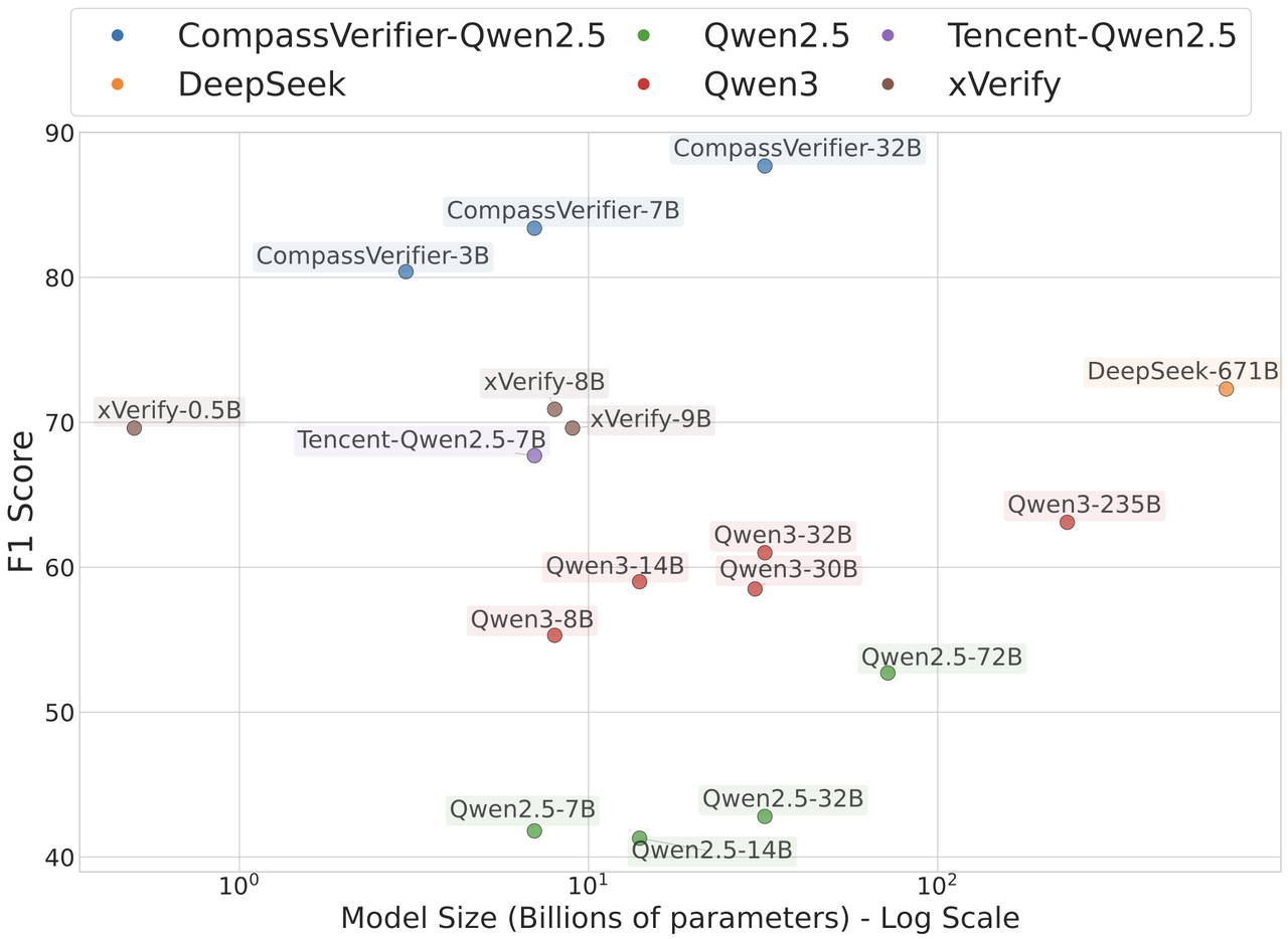 Test Set Results