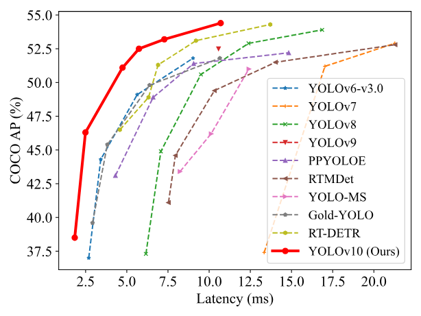 latency-accuracy trade-offs