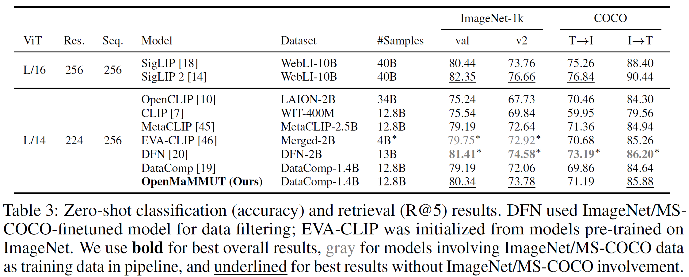 openmammut_hyperparams