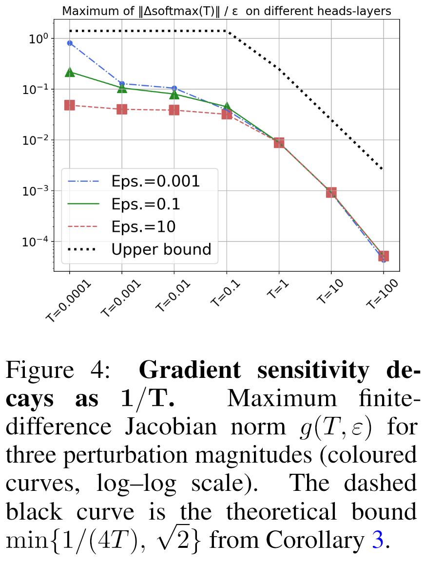 Screenshot 2025-08-26 at 11-01-28 Limitations of Normalization in Attention Mechanism - 2508.17821v1.pdf.png