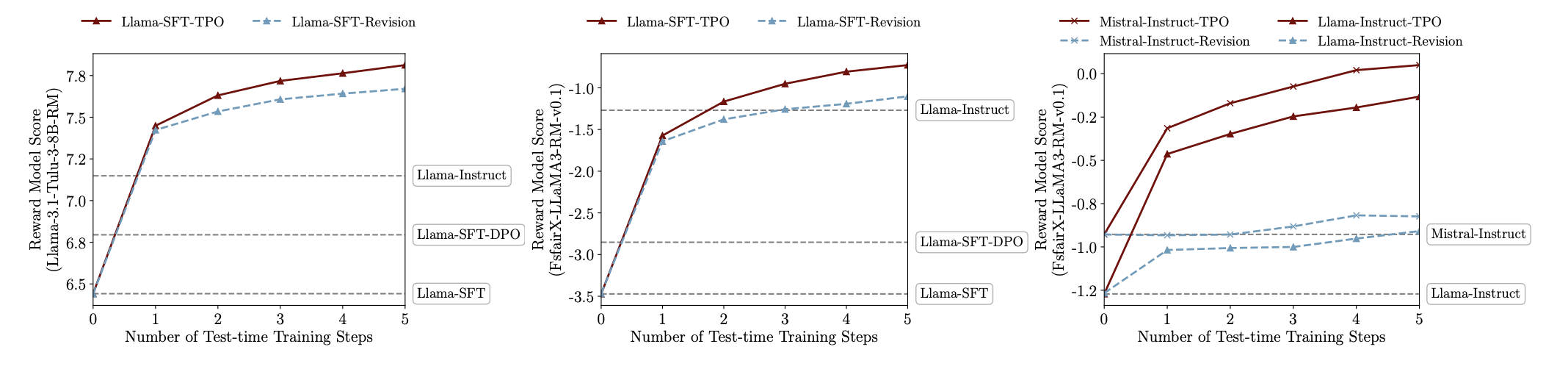 Unaligned Model Adaptation