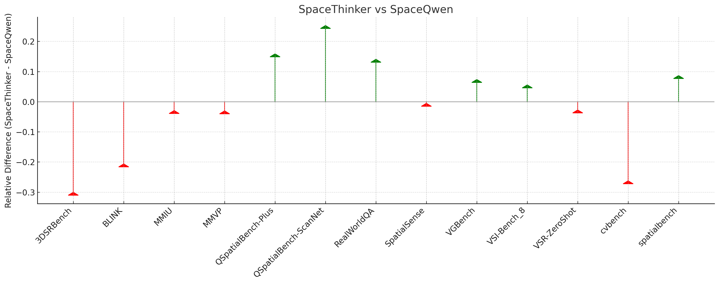 SpaceThinker_v_SpaceQwen