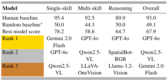 SPHERE results summary