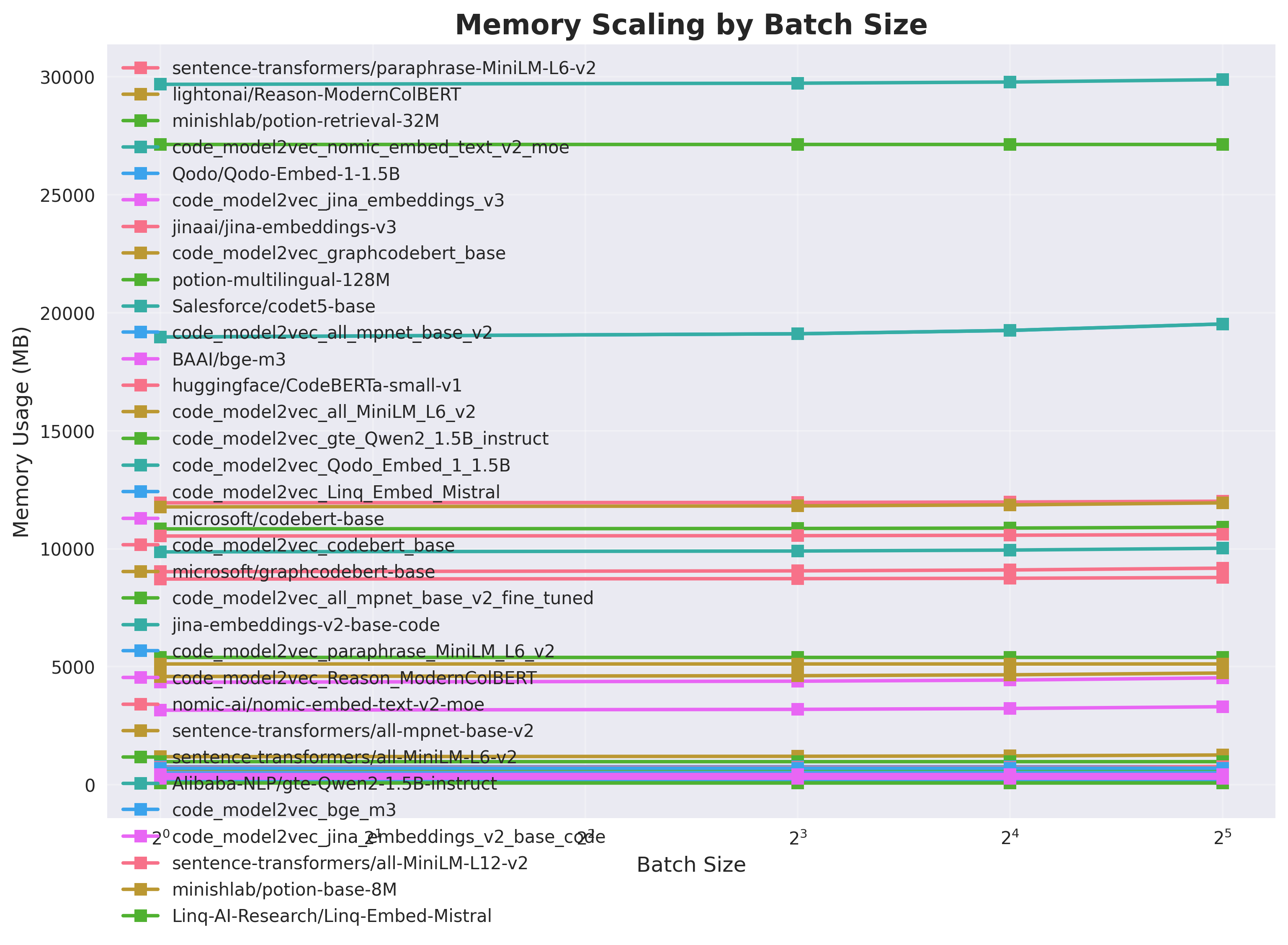 Memory Scaling