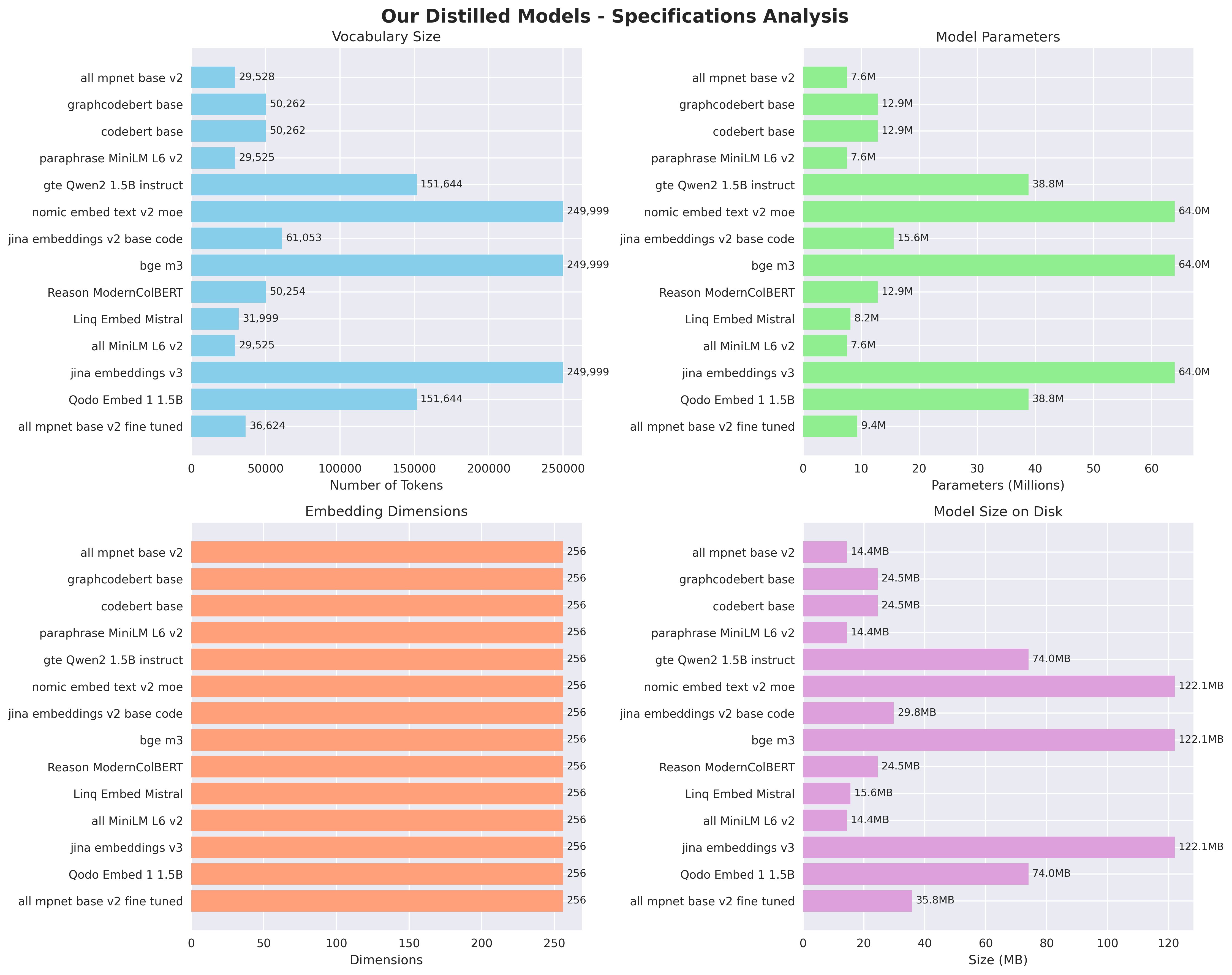 Model Specifications