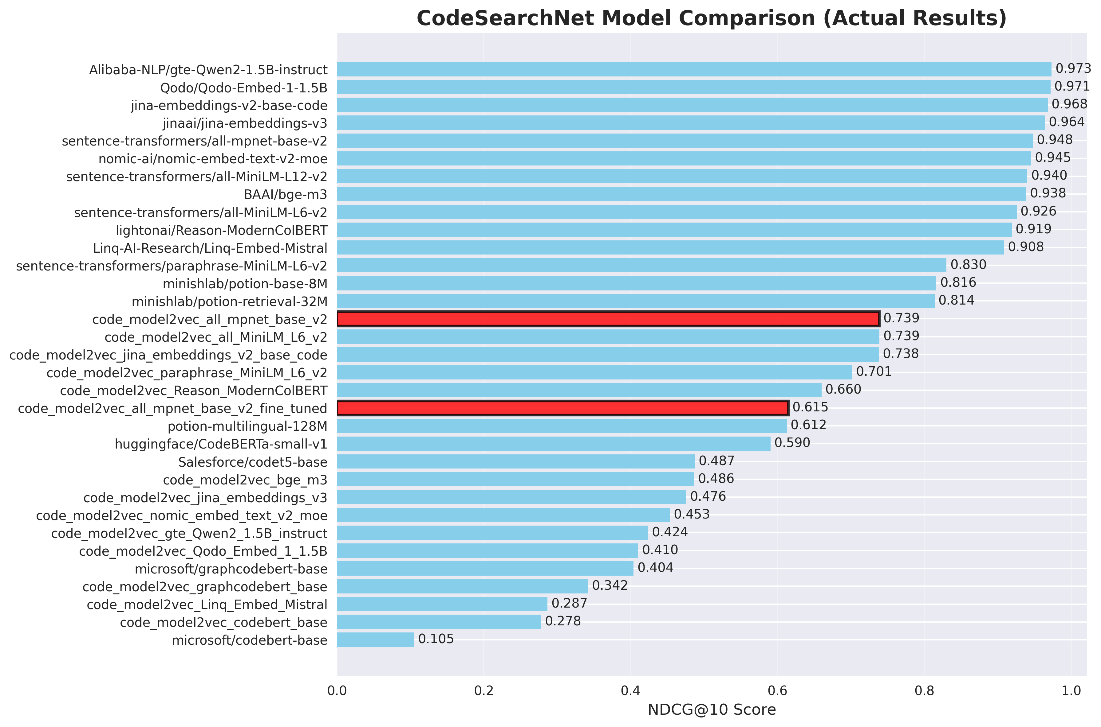 Peer Comparison