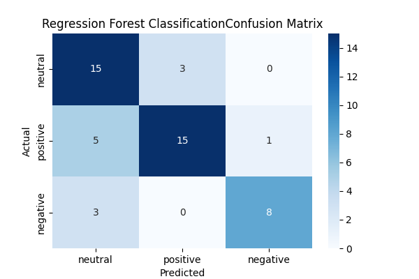 RFCConfusion Matrix.png