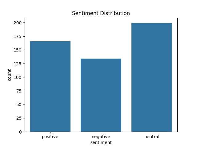 sentiment_distribution.png
