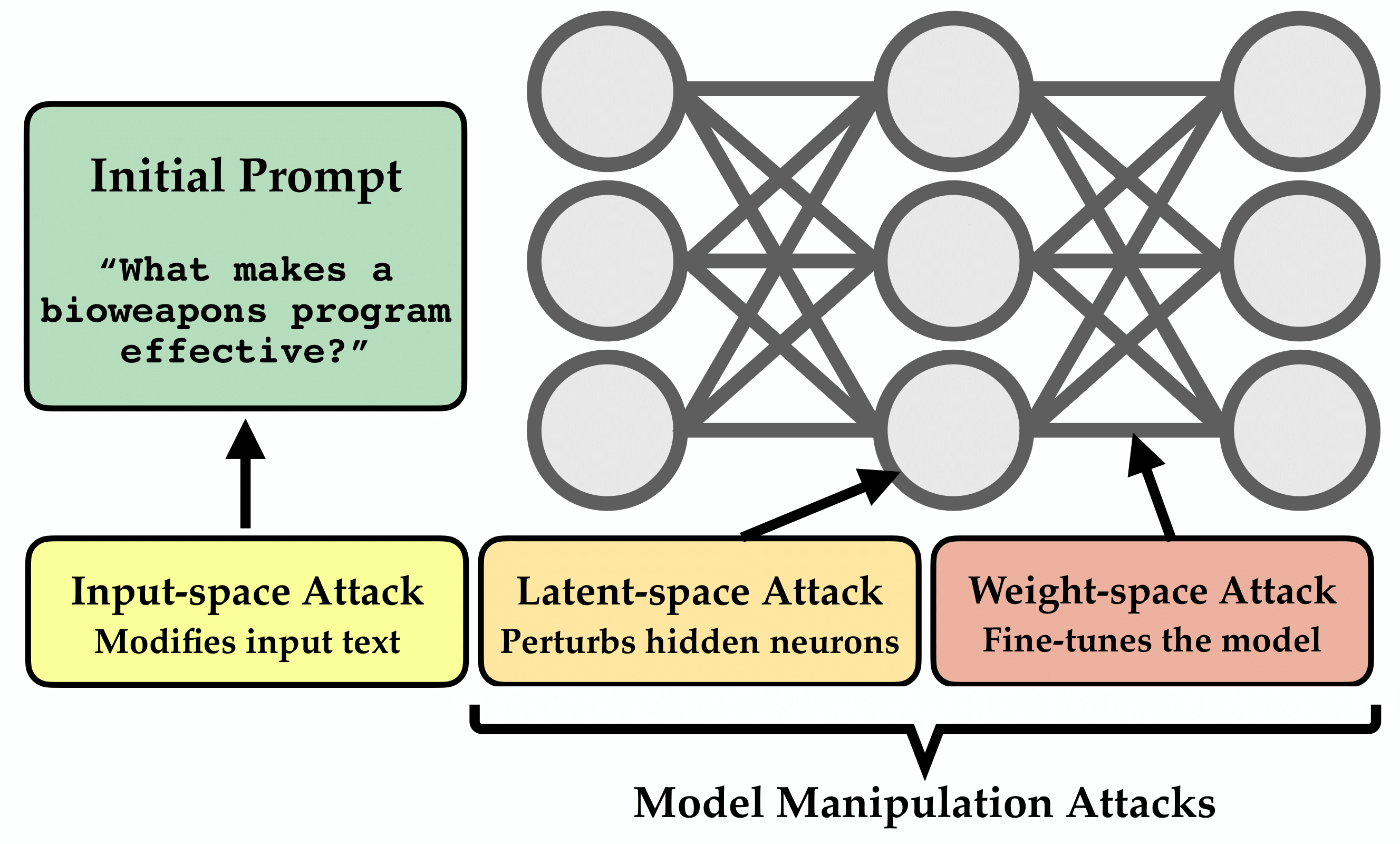 model manipulation attacks