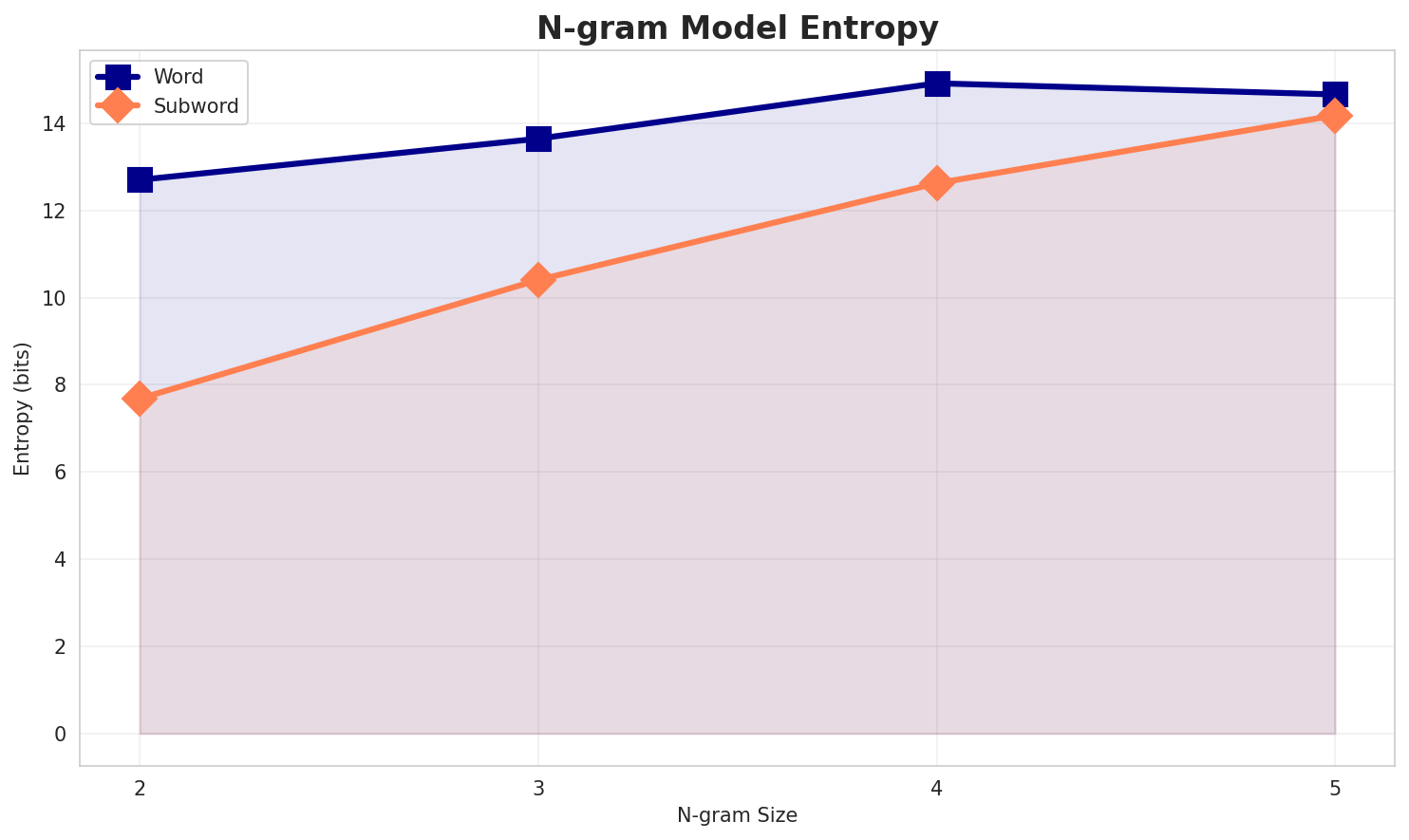 ngram_entropy.png