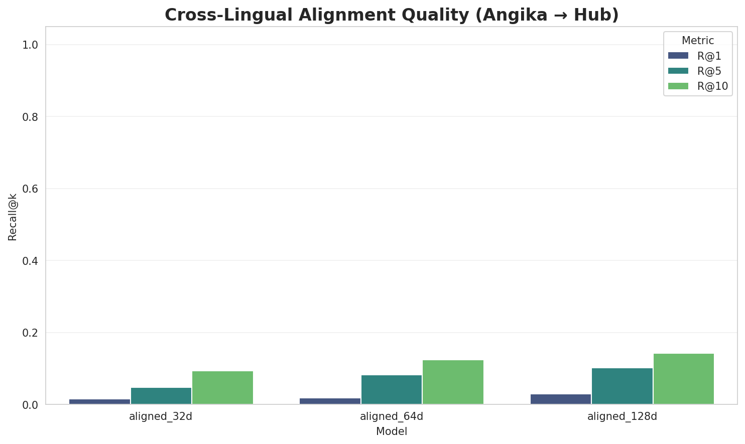 Alignment Quality