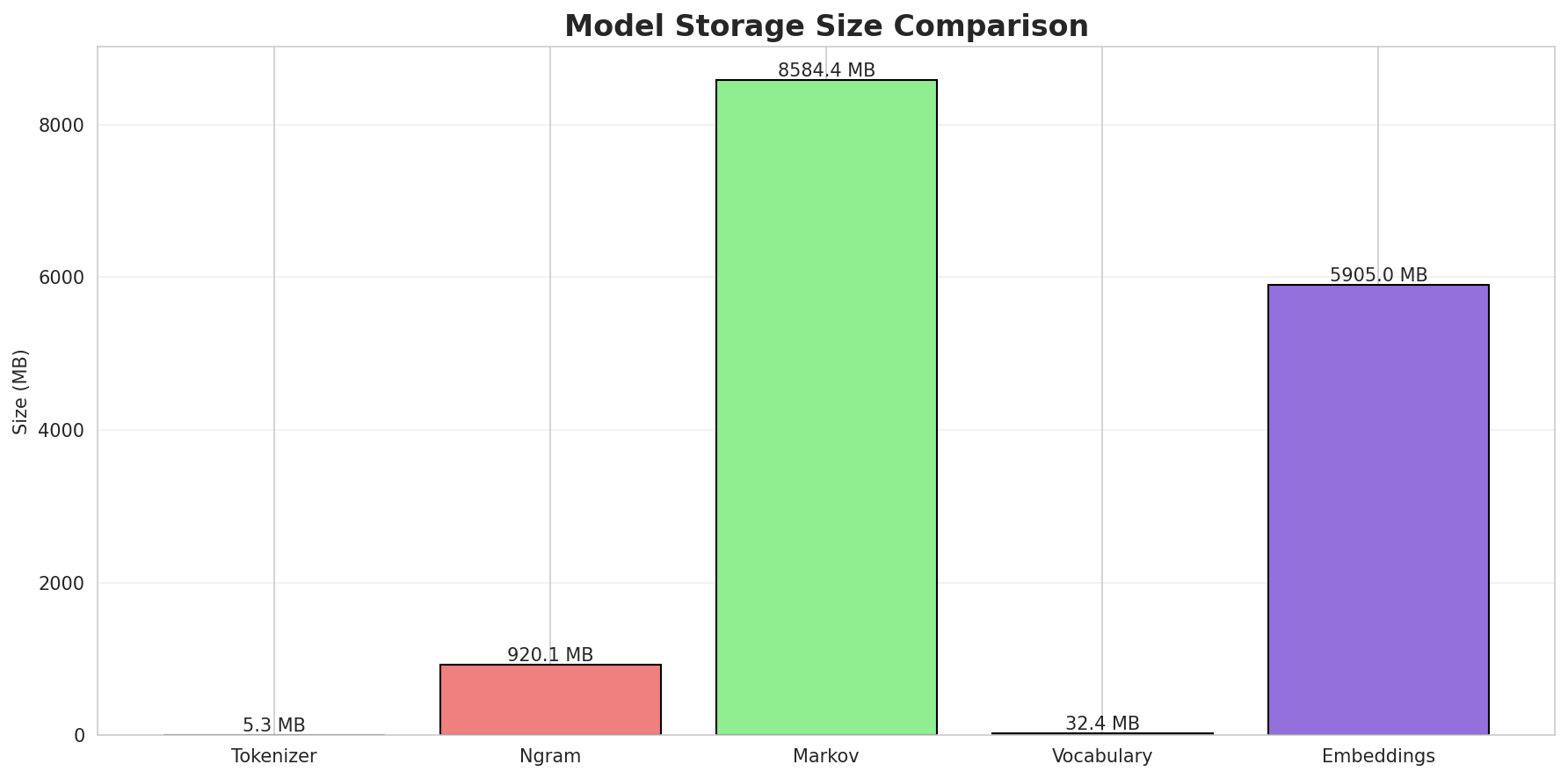 model_sizes.png