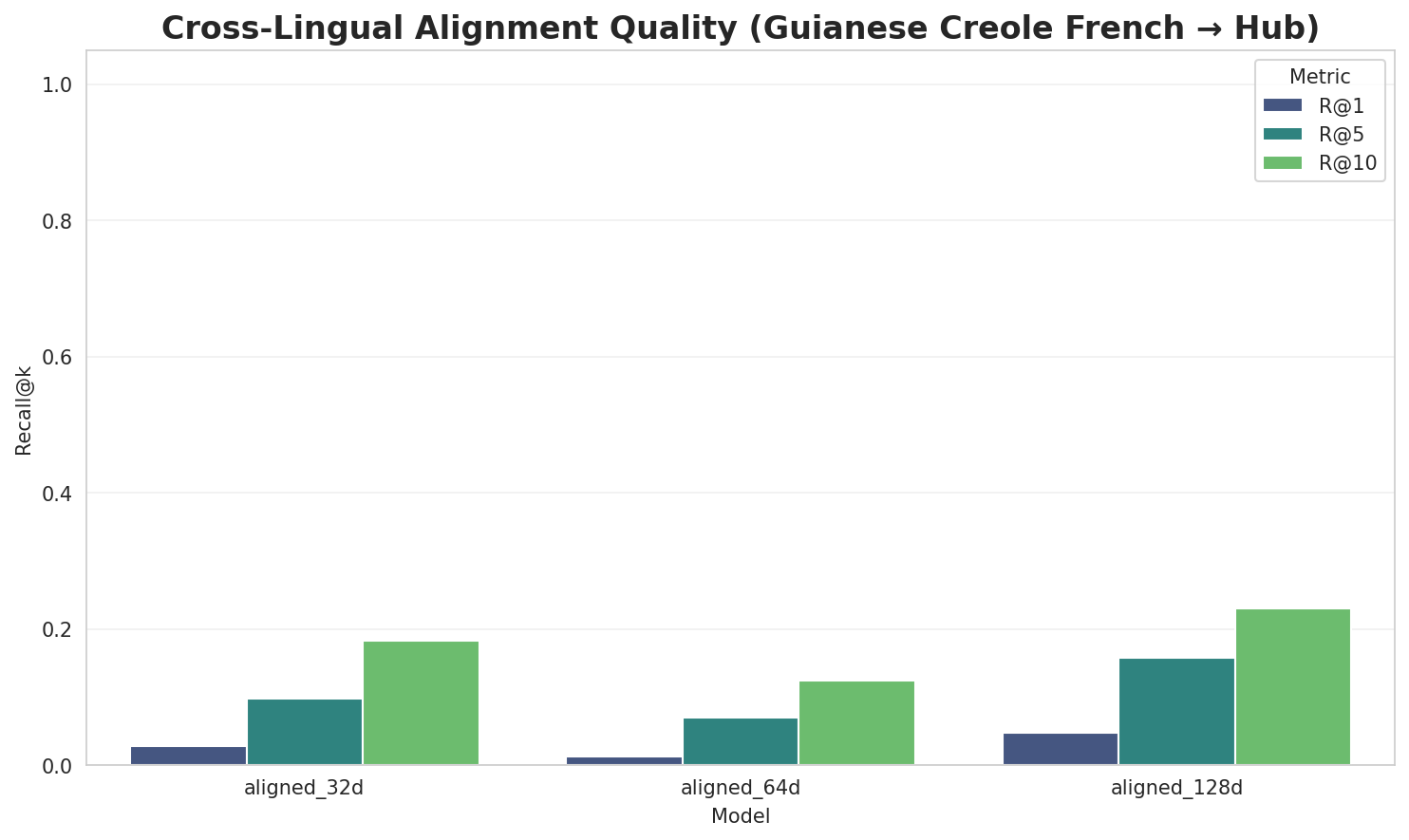 Alignment Quality