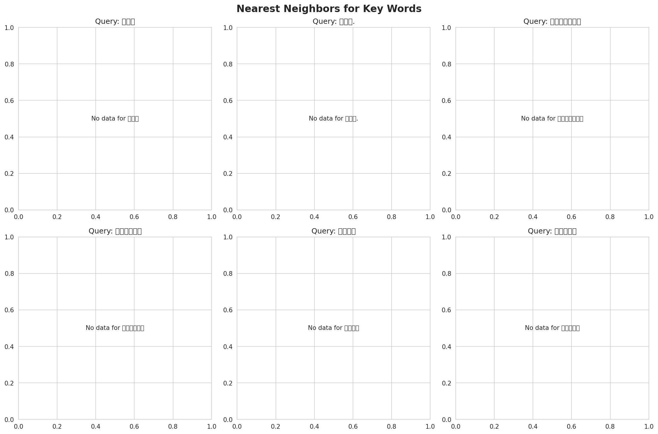 nearest_neighbors.png