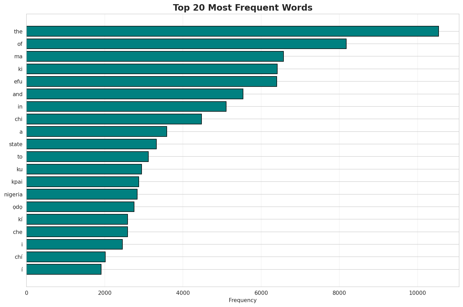 Top Words