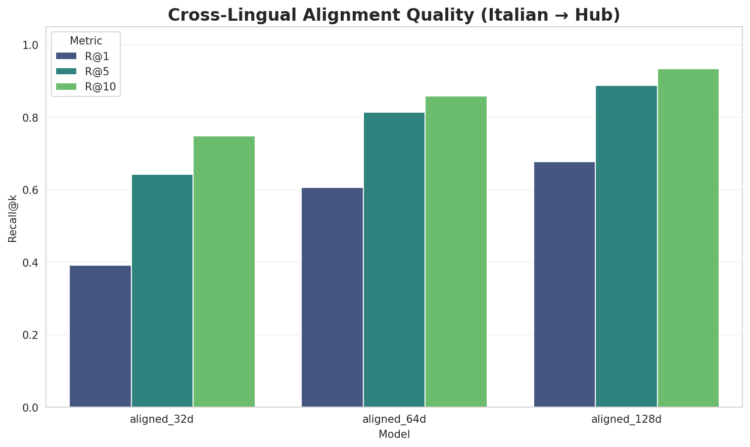 Alignment Quality