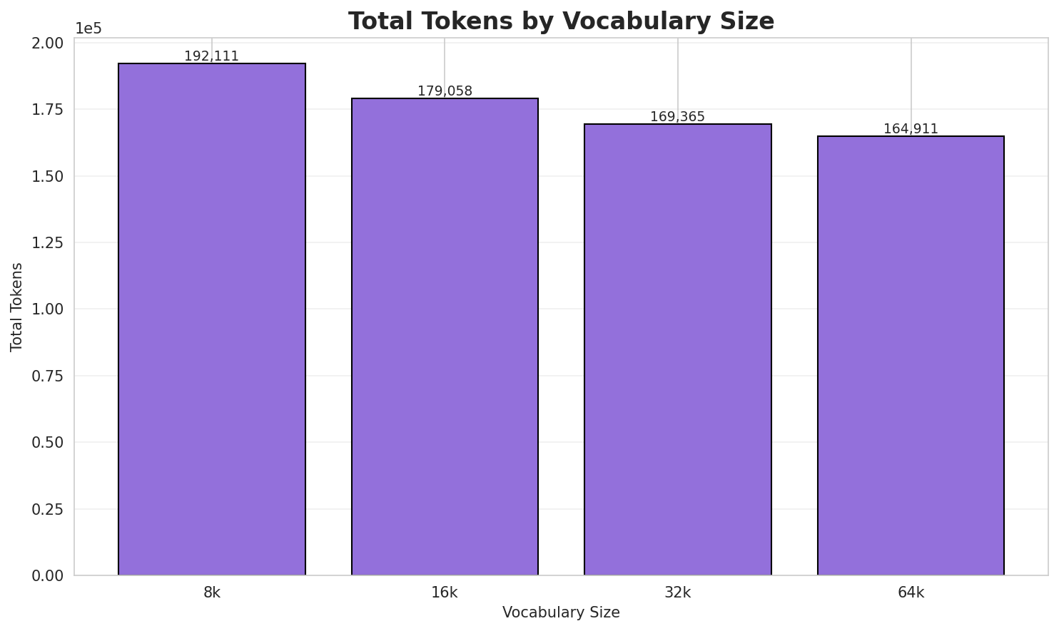 Total Tokens