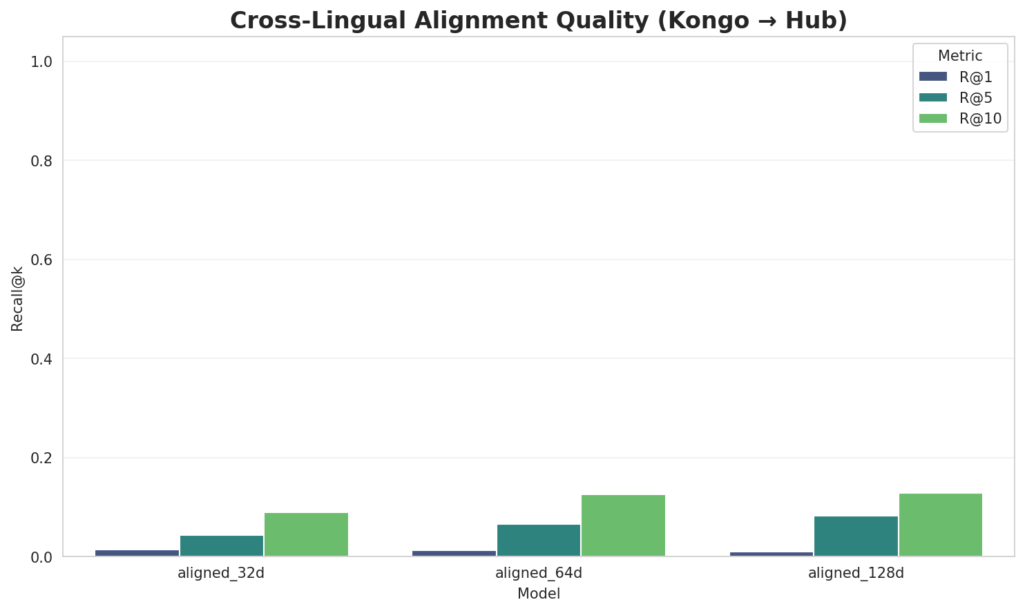 Alignment Quality