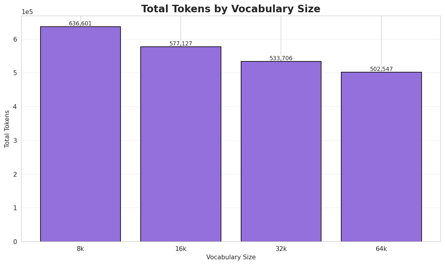 Total Tokens