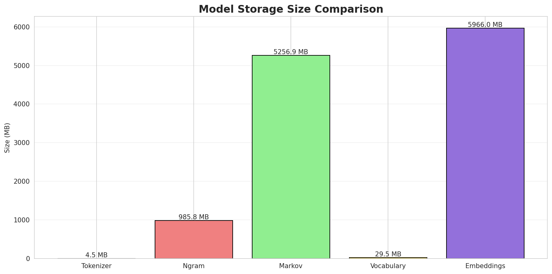 model_sizes.png